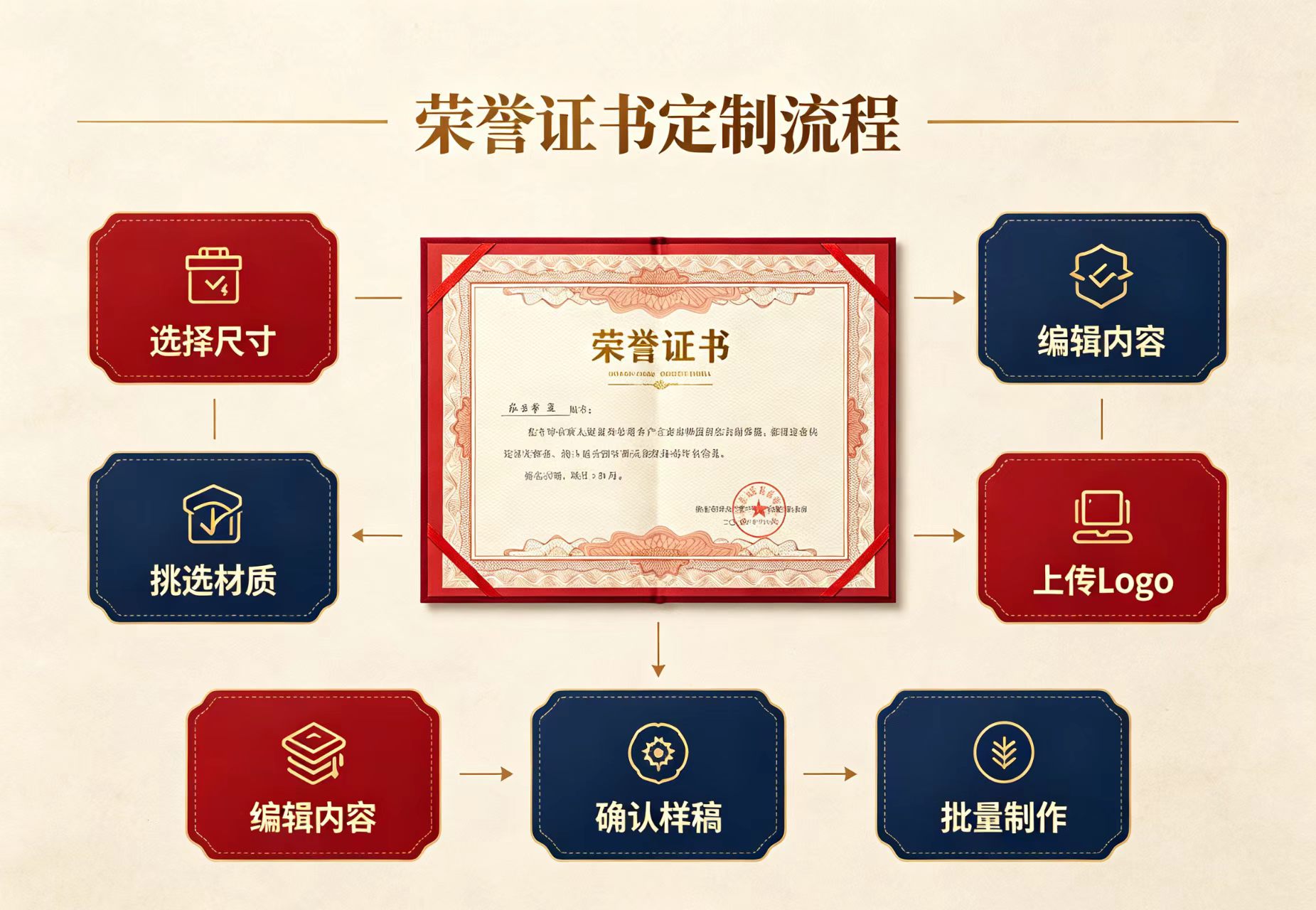 证件定制服务